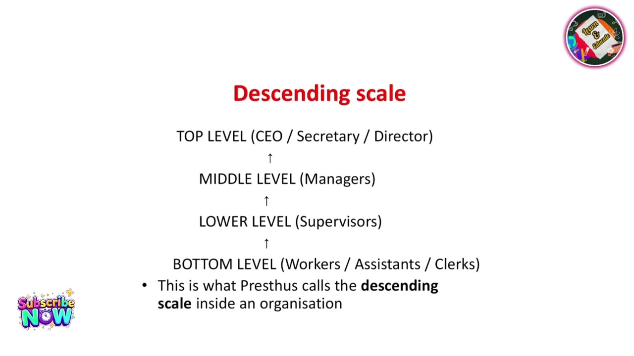 Robert Presthus defined Hierarchy @learneducate5912