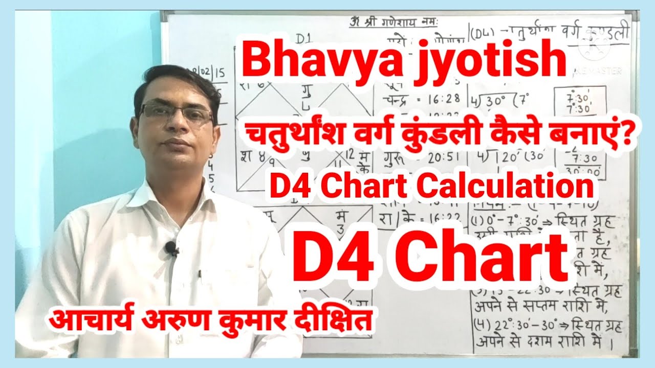 (No. 153) चतुर्थांश वर्ग कुंडली कैसे बनायें / D4  Divisional Chart Calculation / D4 Chart