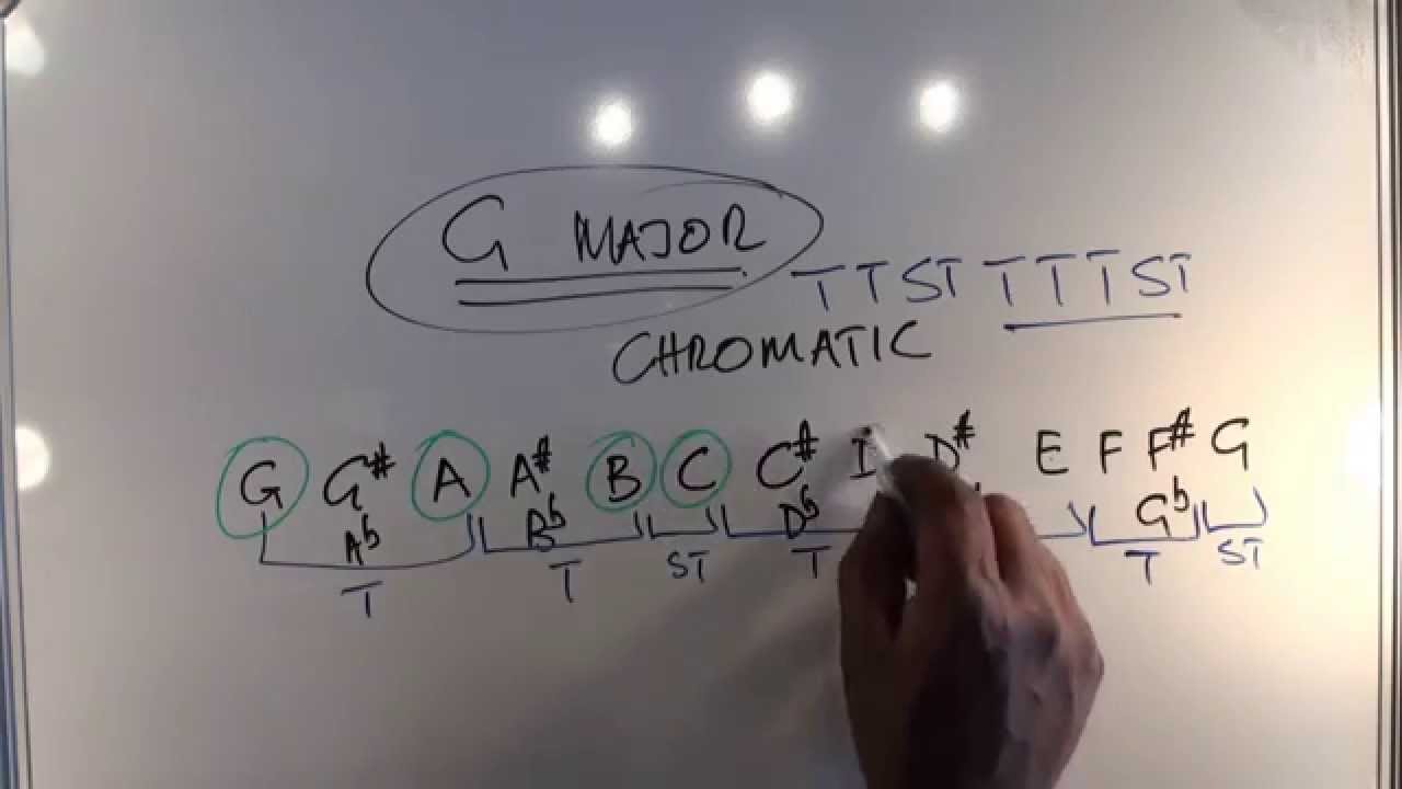 Part 10 - Music Theory Lessons Online -  Scale of G Major Diatonic and Chromatic