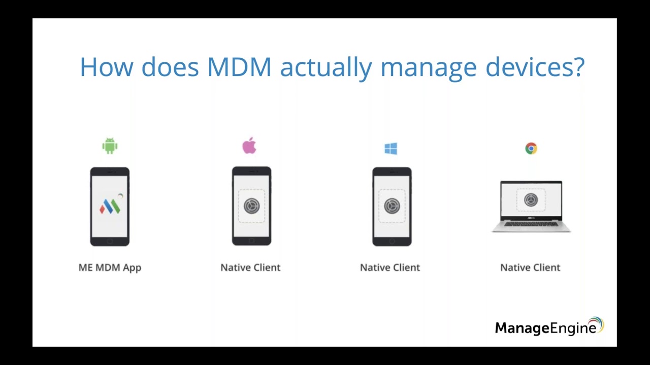 ManageEngine MDM Free Training - Device Enrollment and Provisioning