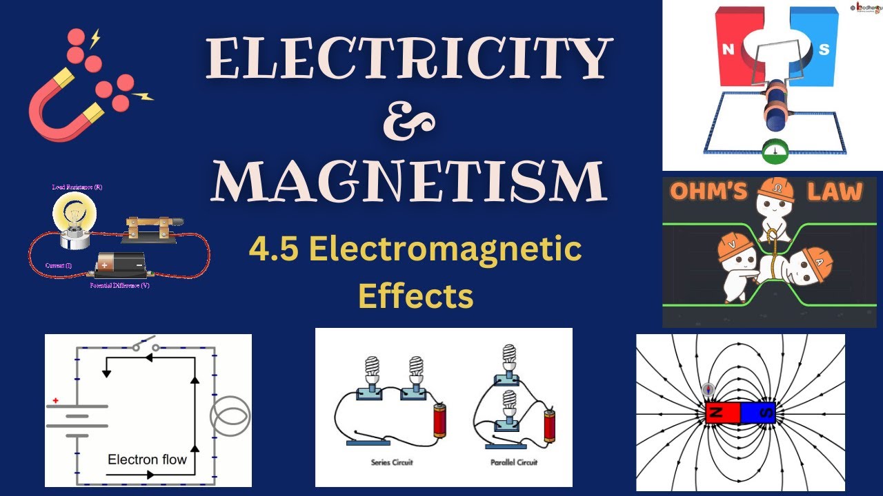 4.5-Elecmagnetic Effects (Part 2) - Physics 5054/0625 Lecture