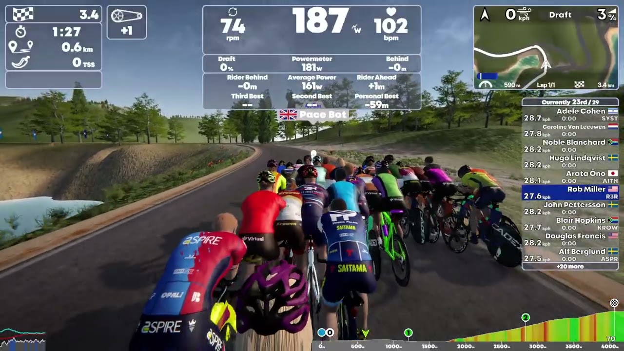 TrainingPeaks Virtual - Double Header race: Short hill climb iTT + 1 hour flattish scratch race