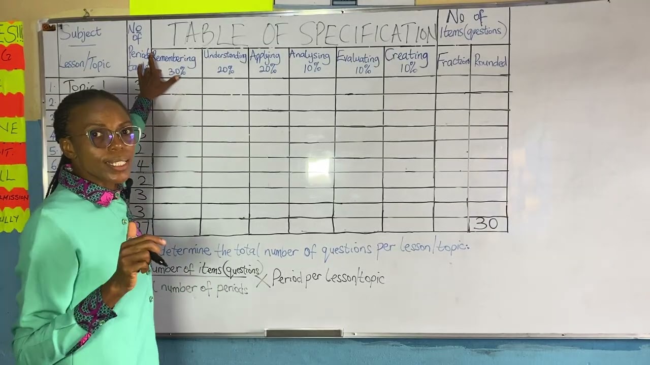 Table of Specification (TOS)//Test Blueprint//Teachers//Bloom's Taxonomy//Assessments 