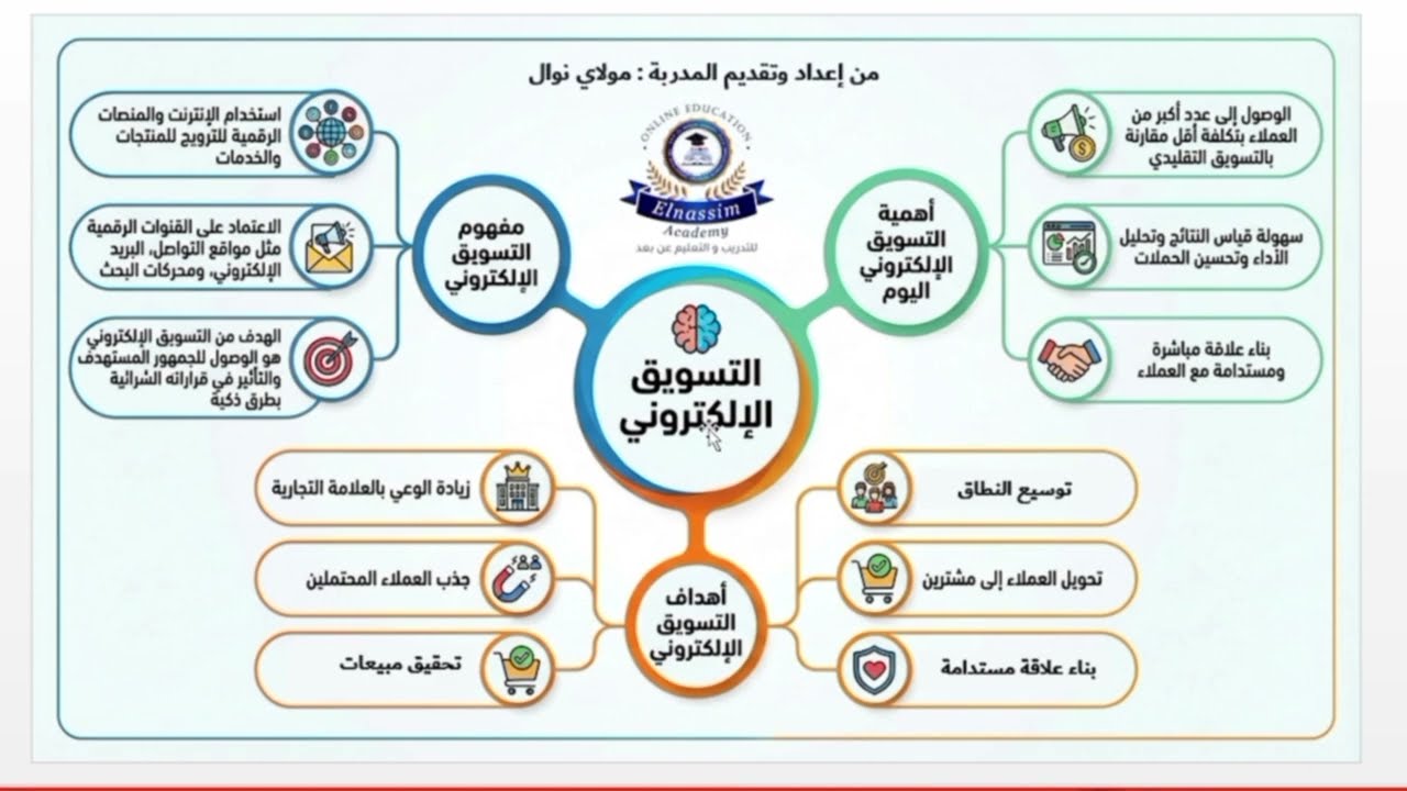ورشة التسويق الالكتروني ( الحصة 01 ) 