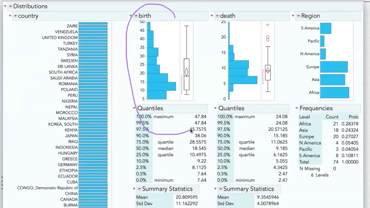 Exploratory Data Analysis and Predictive Modelling with JMP