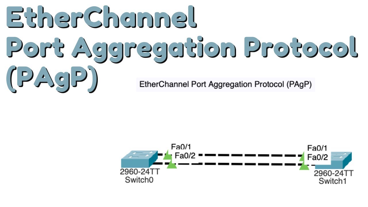 Port Aggregation Protocol (PAgP)