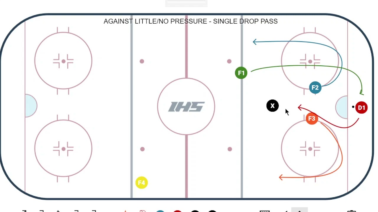 SCORE more power play GOALS by breaking out like THIS!!!