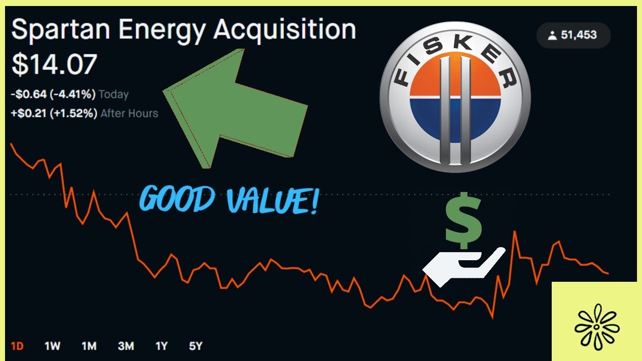 SPAQ DOWN 2.89% TODAY! Averaging down in the A.M