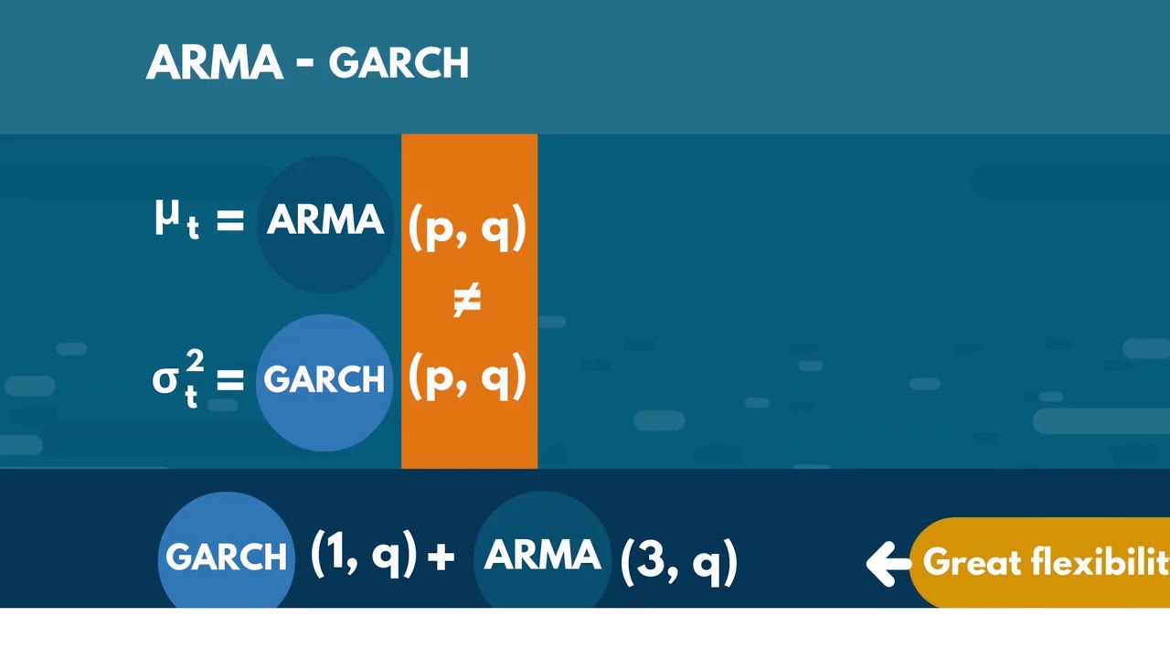 Time Series Analysis using Python | The GARCH Model