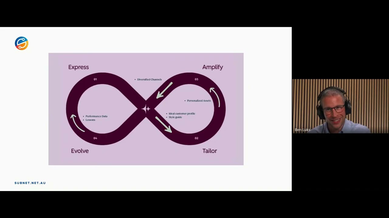 Adelaide HUG - The Loop Marketing Playbook with Ben Luks from Subnet