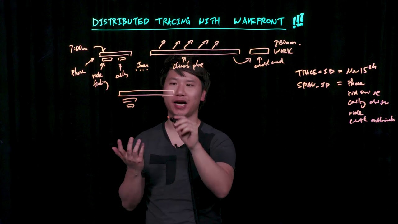 Distributed Tracing with Wavefront
