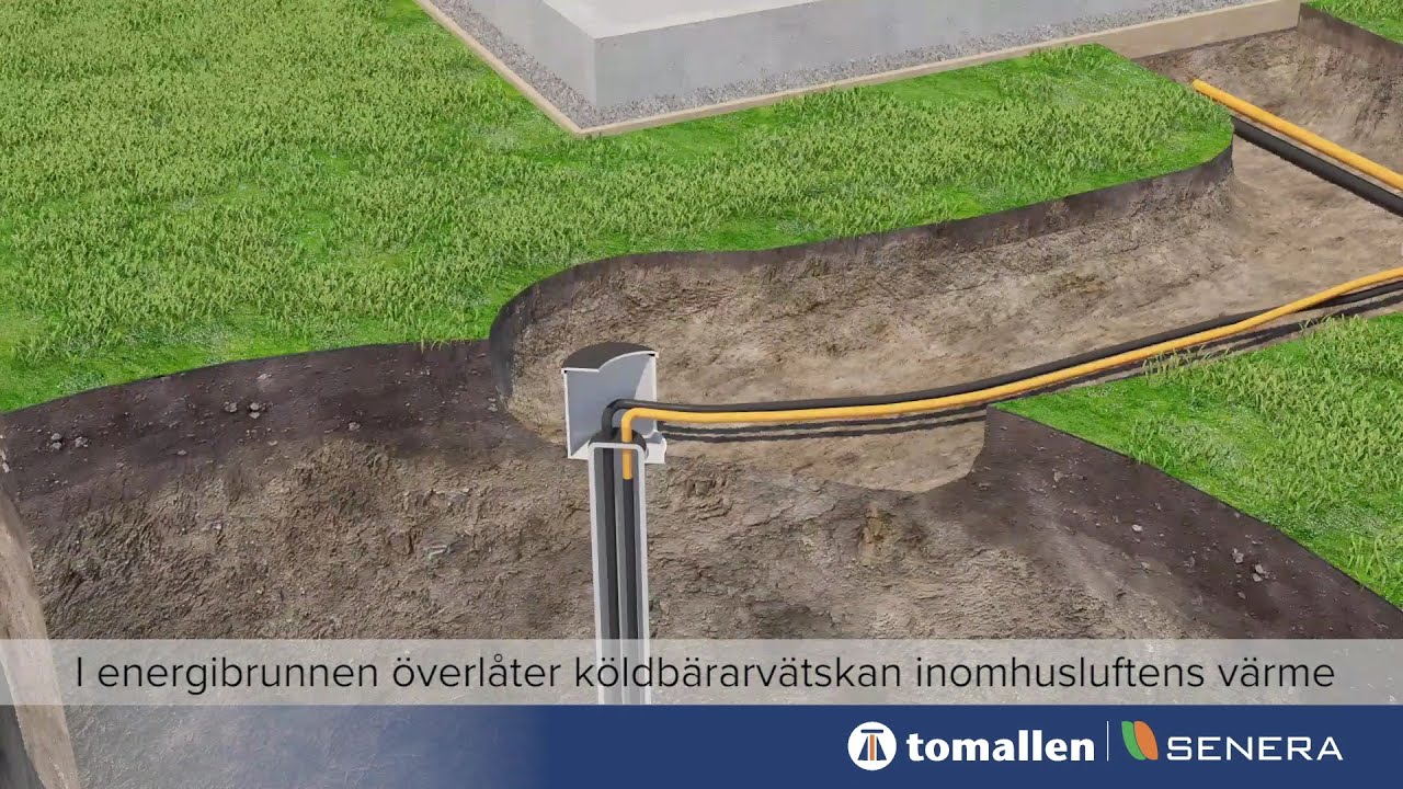 Bergvärme och återvinning av frånluftsvärme