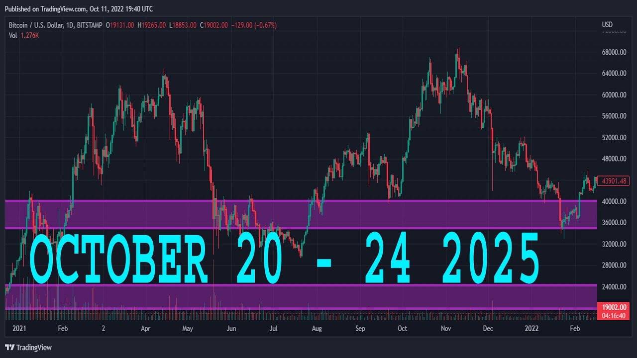 GBPNZD &mdash; еженедельный анализ рынка Форекс