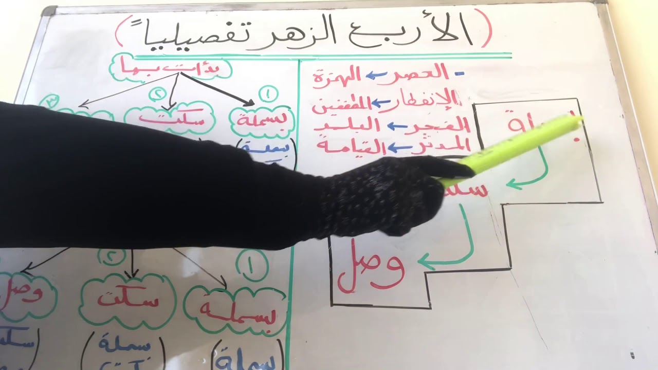 (الأربع الزهر تفصيليا)بأسهل وأسرع طريقة 👉🏻 والتطبيق علمياً (أصول الإمام ورش عن نافع الدرس الثانى)