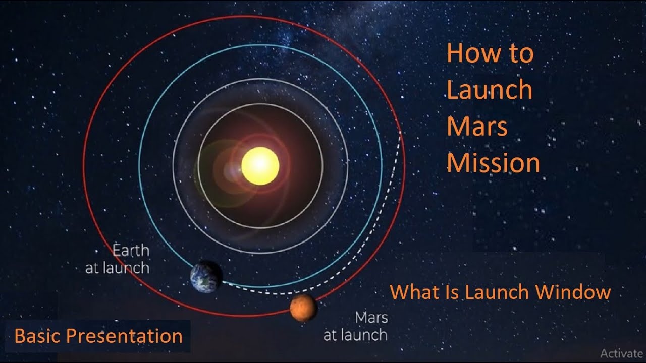 How to launch Mars Mission &ndash; What is a Launching window - Presentation.