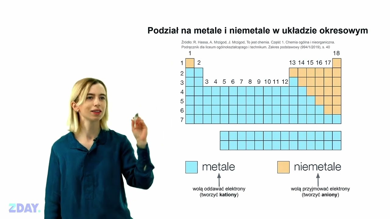 Metale i niemetale w układzie okresowym