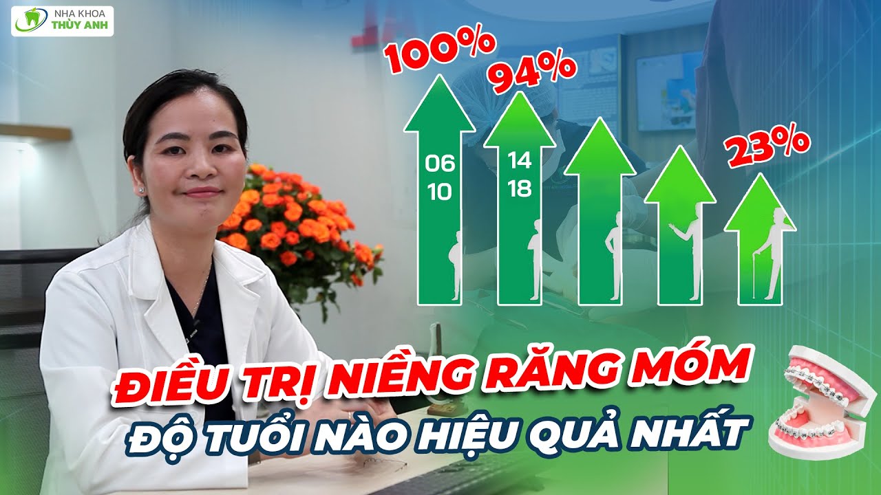 Độ Tuổi Nào Chỉnh Nha Điều Trị Răng Móm (khớp cắn ngược) TỐT NHẤT?