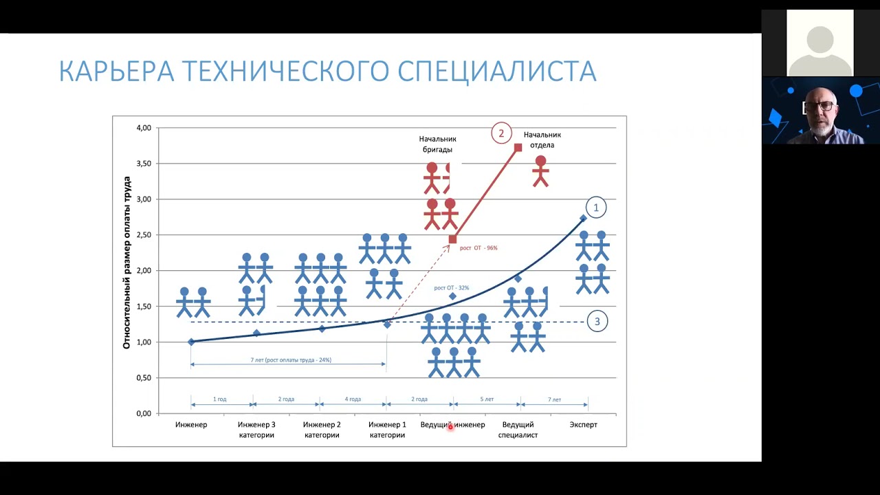 Управление корпоративными знаниями: от практики к теории и обратно