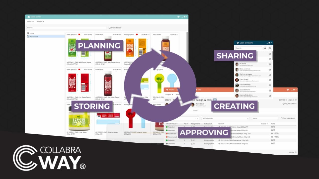 Revolutionize Your Packaging Workflow  | Cway&reg; by Collabra