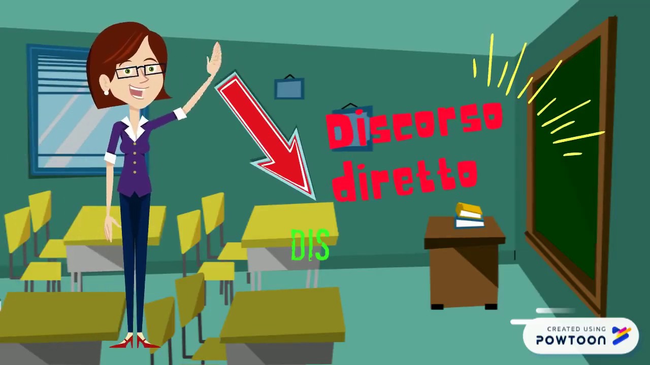 Discorso Diretto e Indiretto