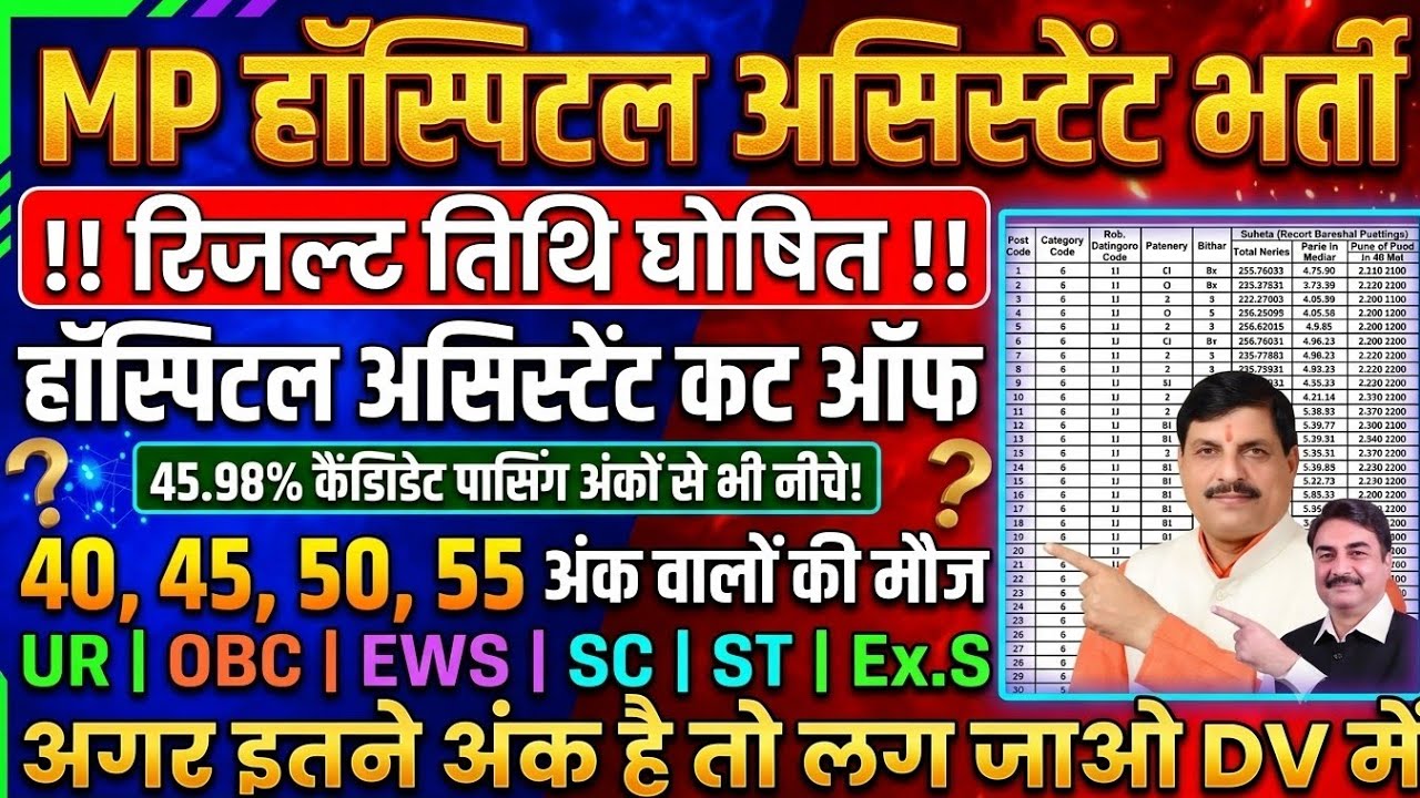 MP Hospital Assistant Cut Off 2026 | Safe Score? The Most Accurate Analysis 🔥