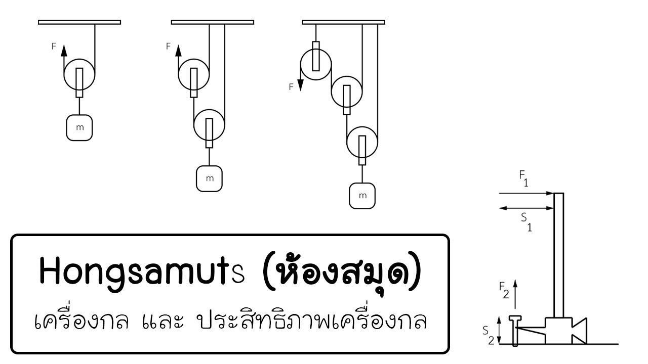 เครื่องกล และ ประสิทธิภาพเครื่องกล