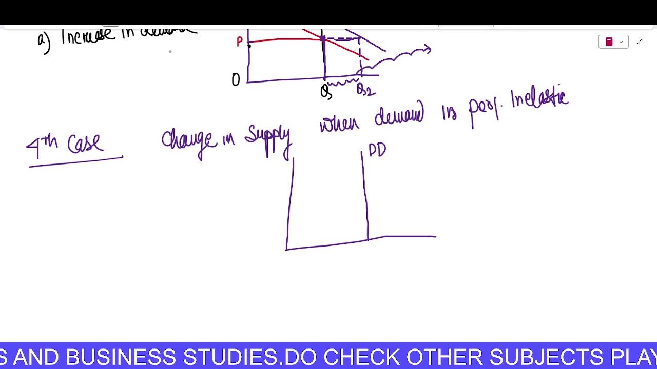 PRICE DETRMINATION CLASS 11 ECONOMICS