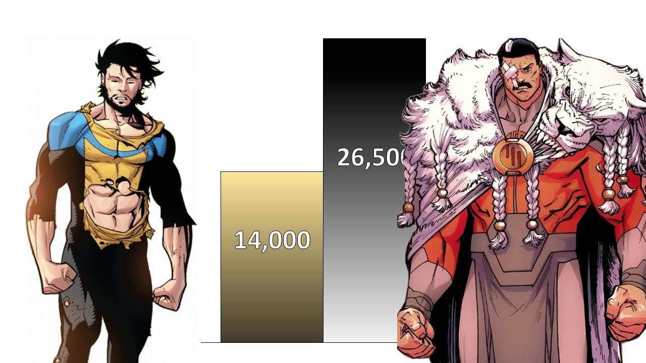 Invincible VS Thragg POWER LEVELS ( Invincible TV Series & Comic )