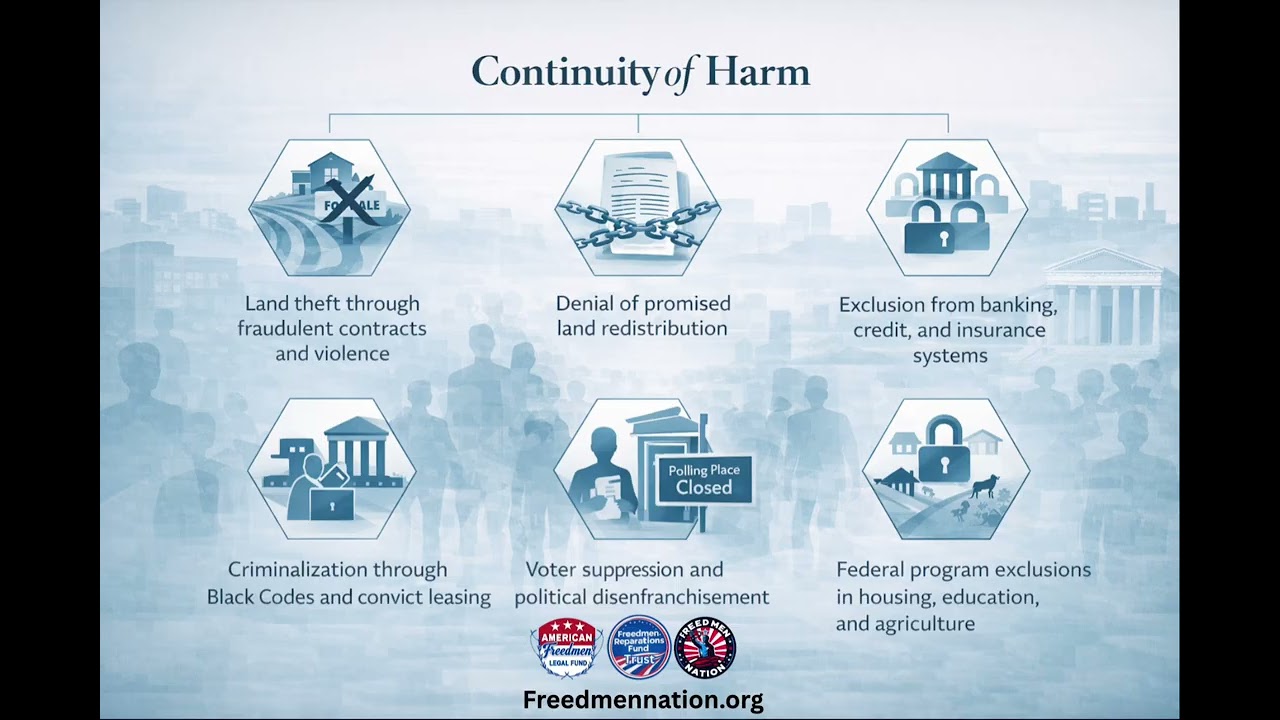 Continuity of Harm: Understanding the Freedmen Experience After Emancipation