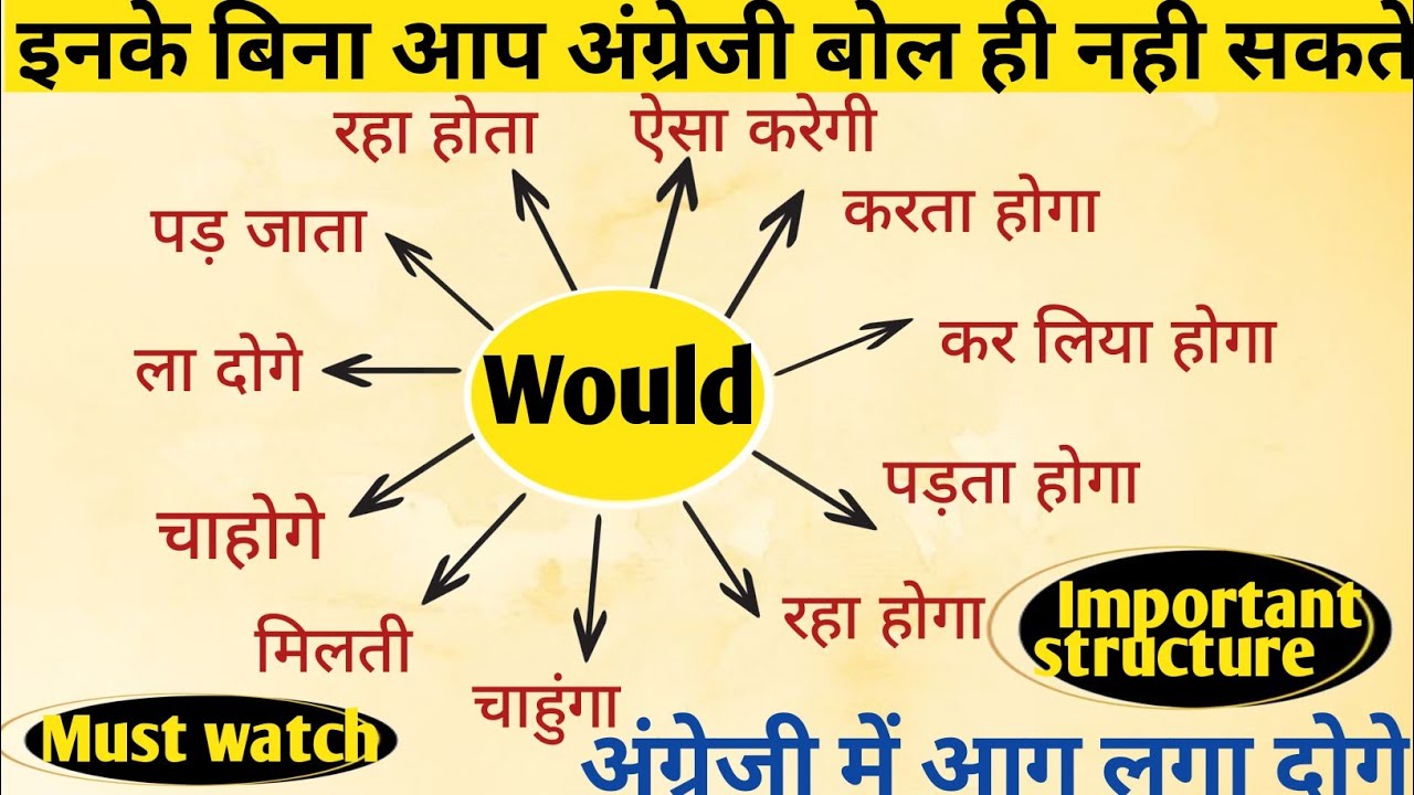 Would पर करे PhD|All of Would in Detail with examples|Modal verbs|spokenmiss