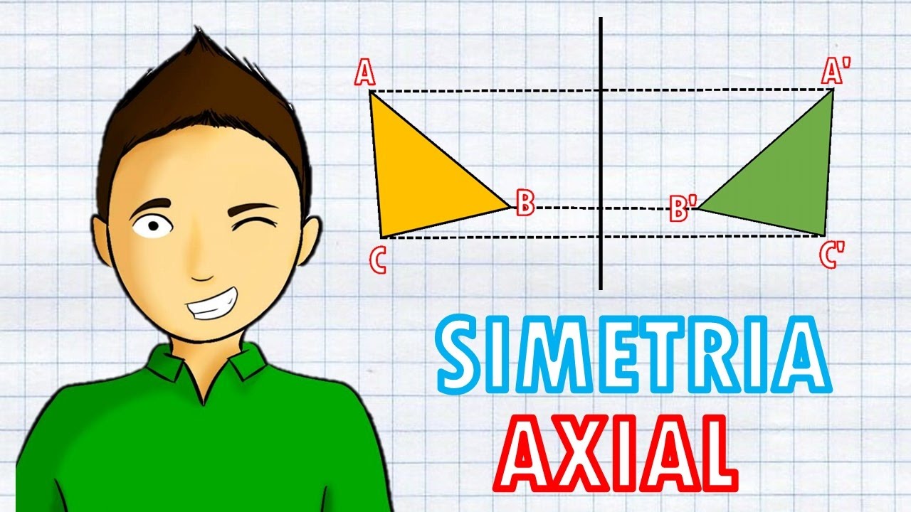 SIMETRIA AXIAL Super facil