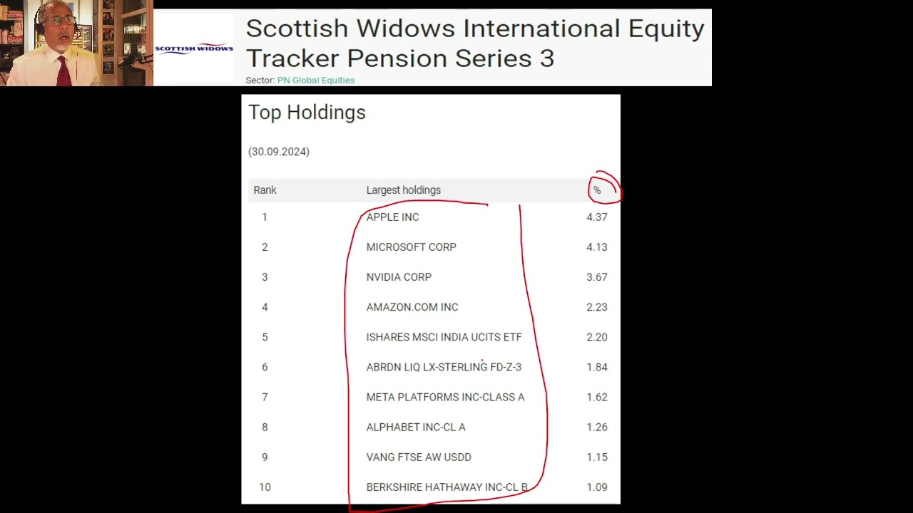 Scottish Widows International Equity Tracker Pension