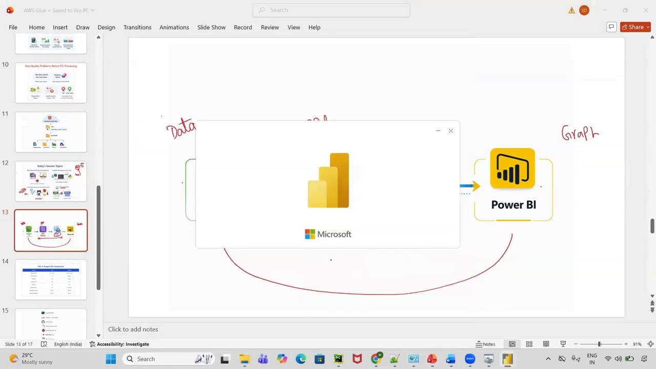 Athena PowerBI Integration + PySpark Deployment + AWS Glue | Aws Data Engineer In Telugu