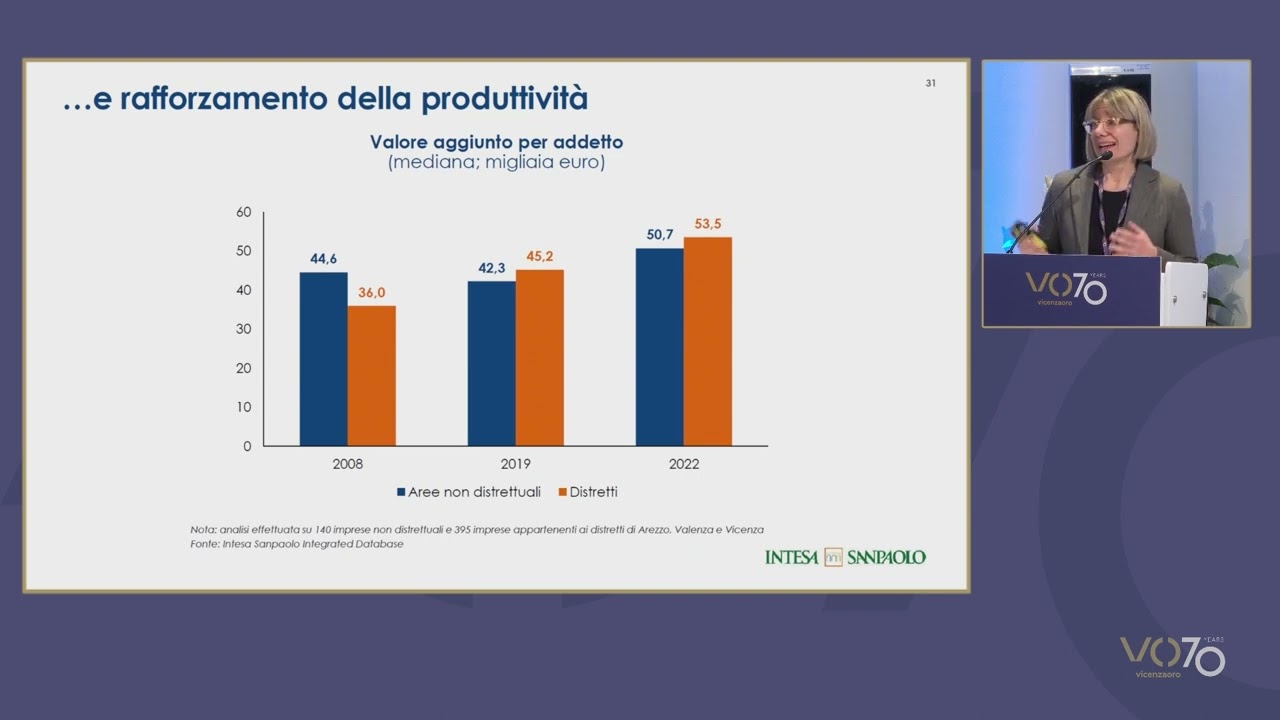 JTF 2024 - Sara Giusti - Challenges for the goldsmith sector in the current macroeconomic scenario