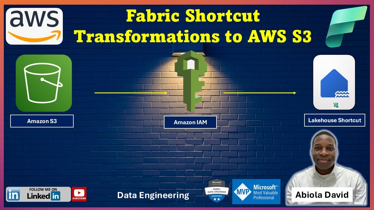 Преобразования Fabric Shortcut в AWS S3
