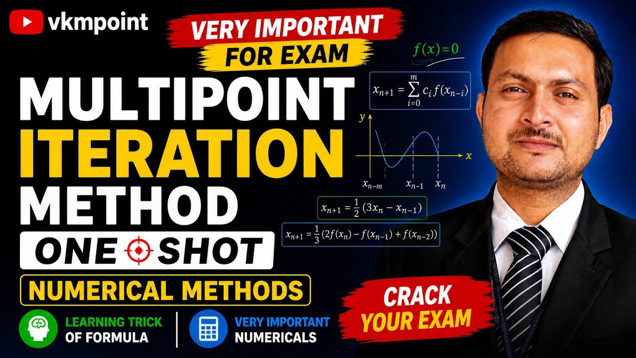 Метод многоточечной итерации ONE SHOT | метод многоточечной итерации vkmpoint