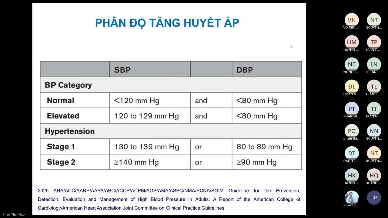 Chẩn đoán, điều trị, theo dõi và dự phòng THA- Rối loạn chuyển hóa Lipid máu