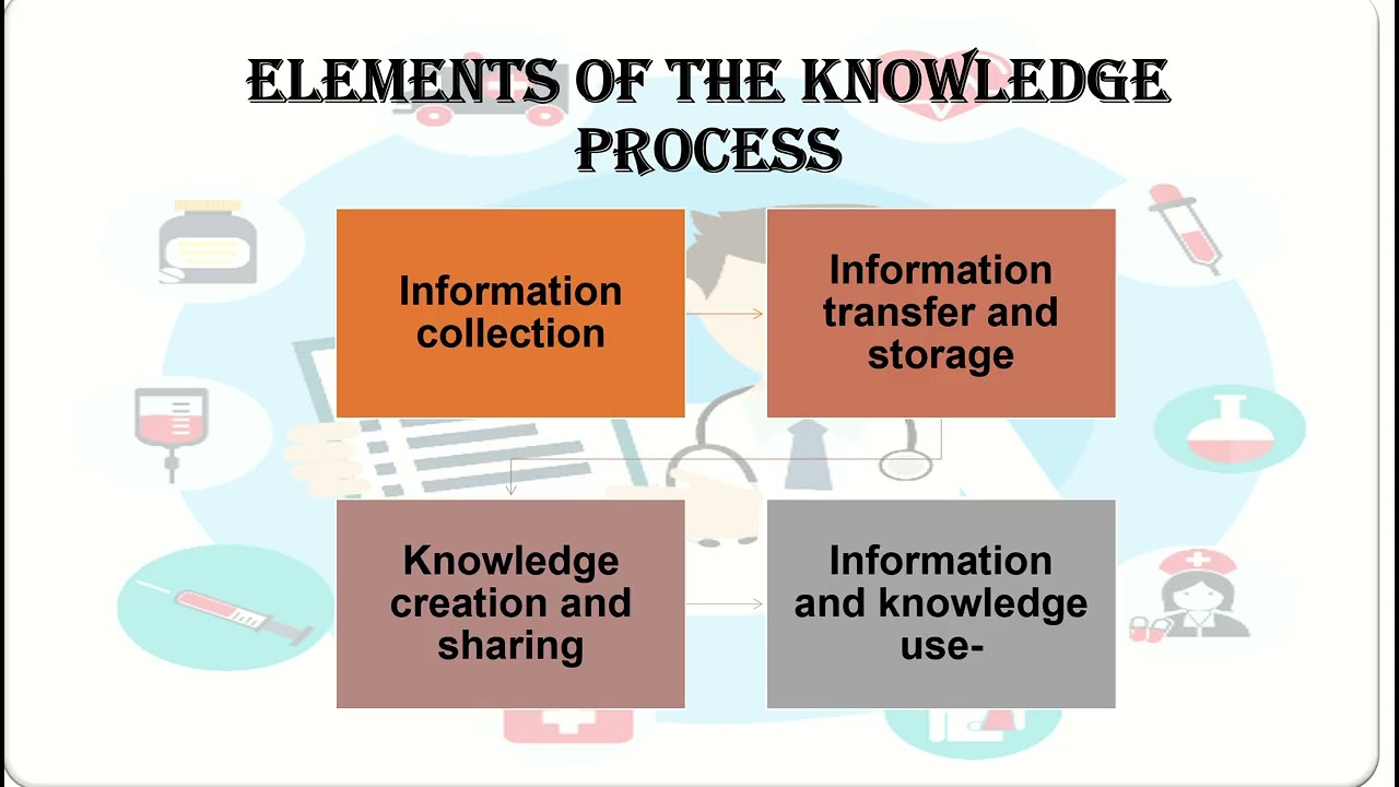 PRINCIPLES OF HEALTH INFORMATICS #education #bscnursing #nursing #gnm #healthinformatics #upsc #ssc