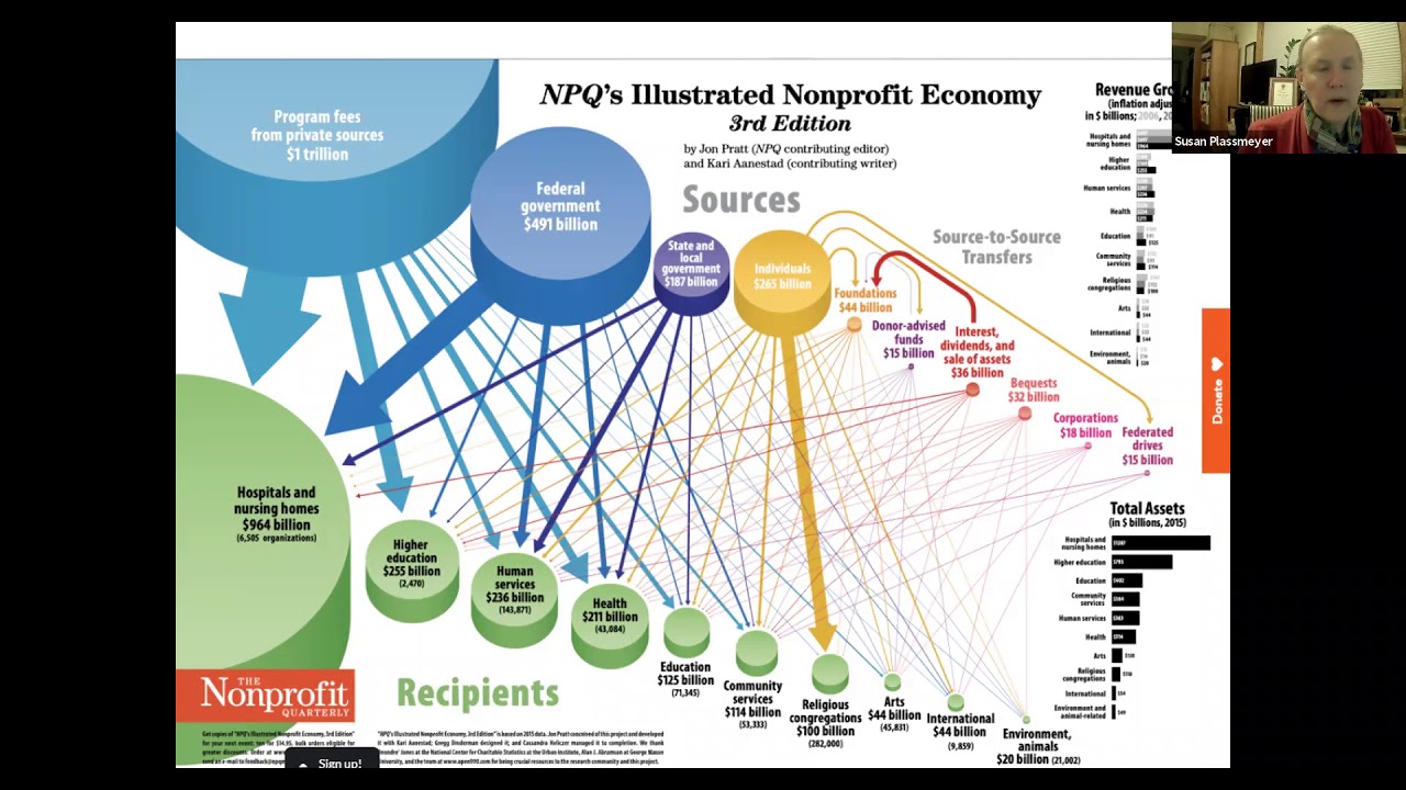 Beyond Stock Options: Career Options in Mission-Based Organizations
