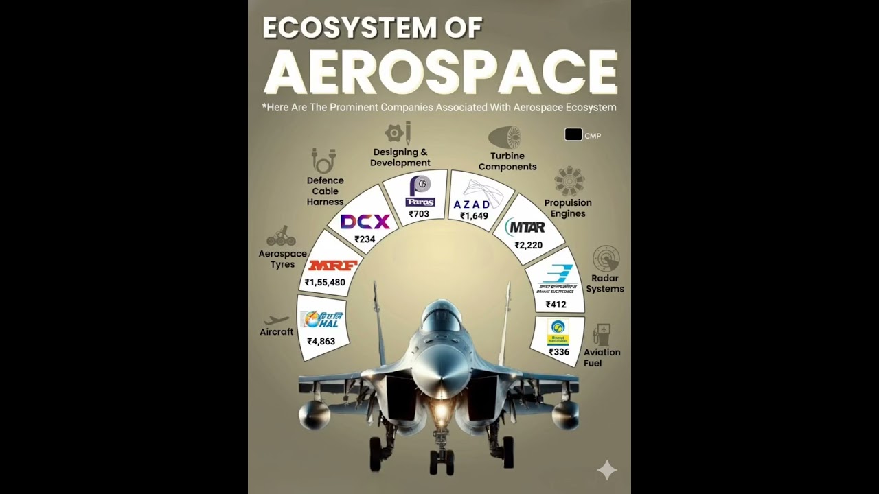 India&rsquo;s Aerospace Ecosystem Explained. Defence Technology. #aerospace #india #makeinindia