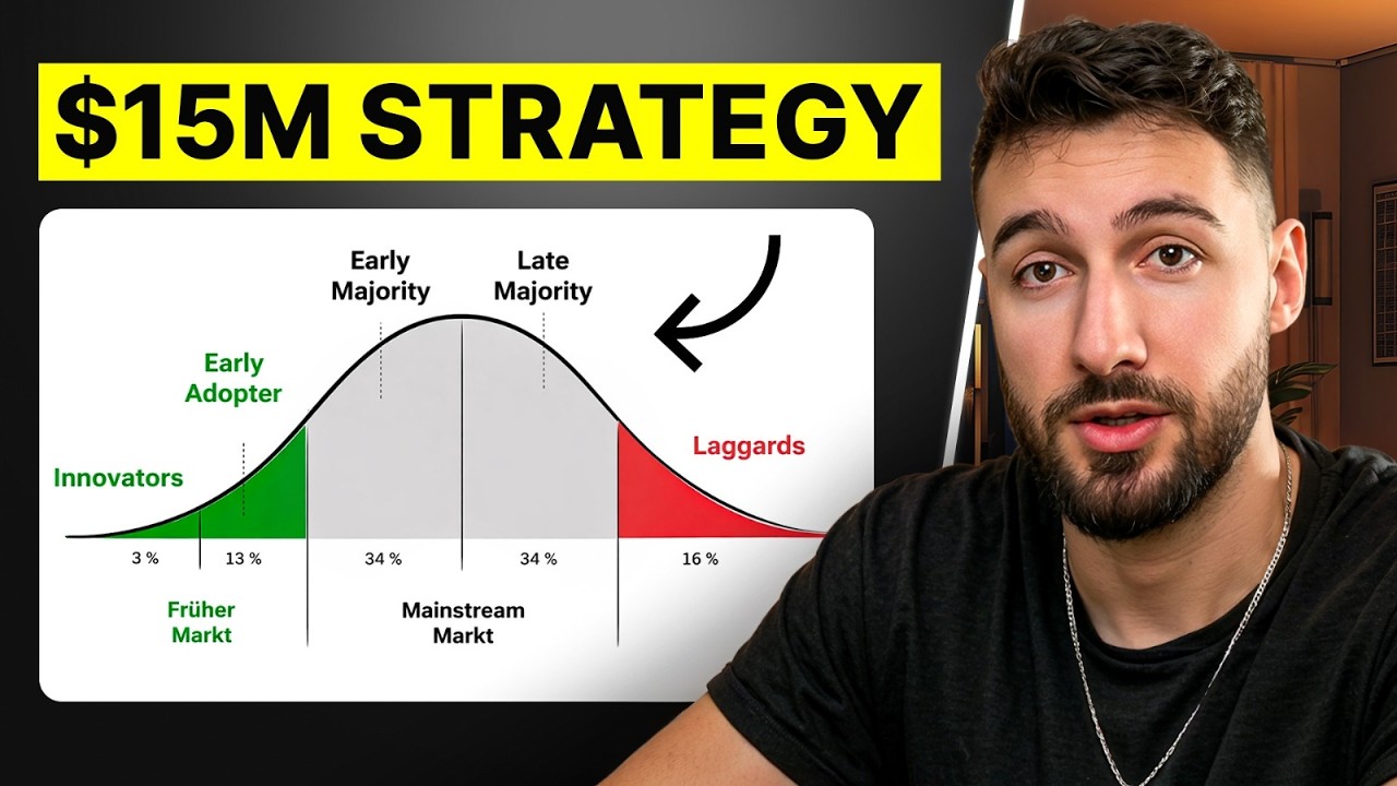 My $15 Million Dropshipping Content Strategy