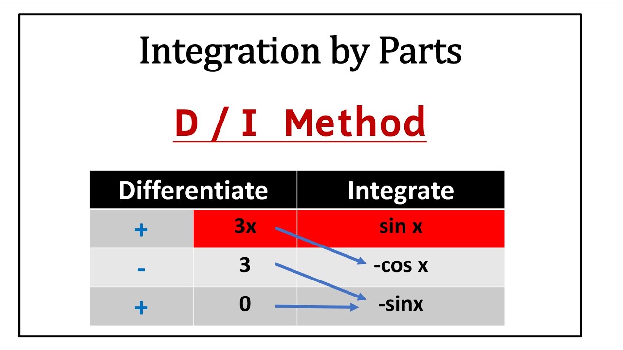 D I Method  Integration by Parts