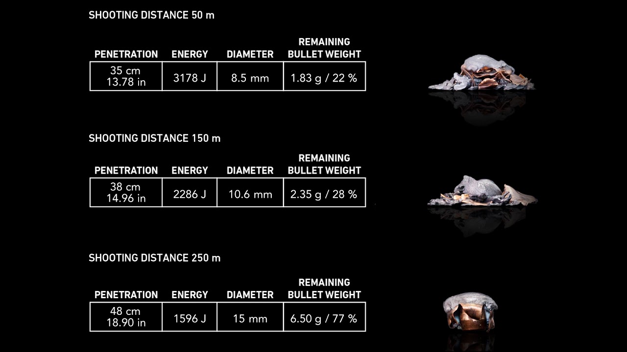 Sako Gamehead Varmint RX .308 Win. - Gelatin Test