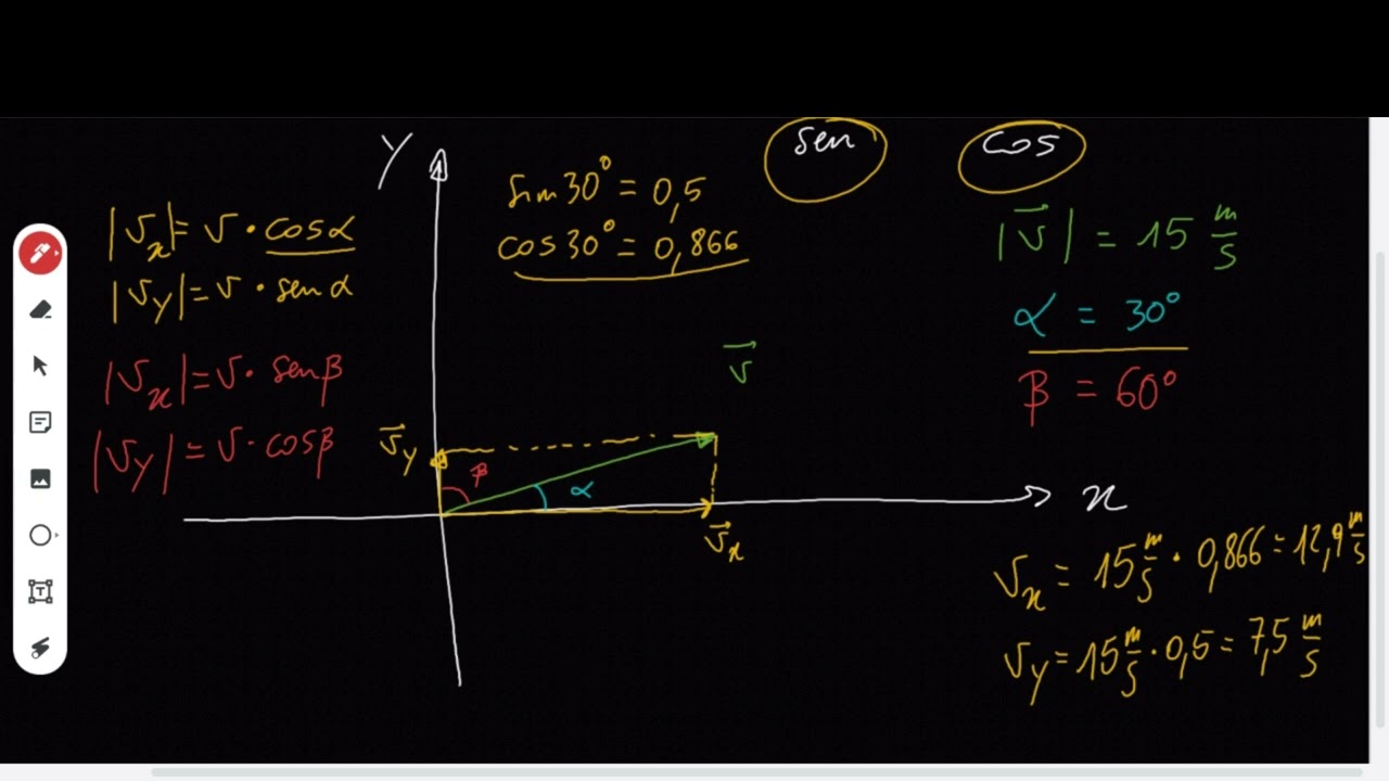 [FISICA PerChiNonHail FISICO#1]: COMPONENTI di un VETTORE con funzioni SEN e COS sul diagramma xy