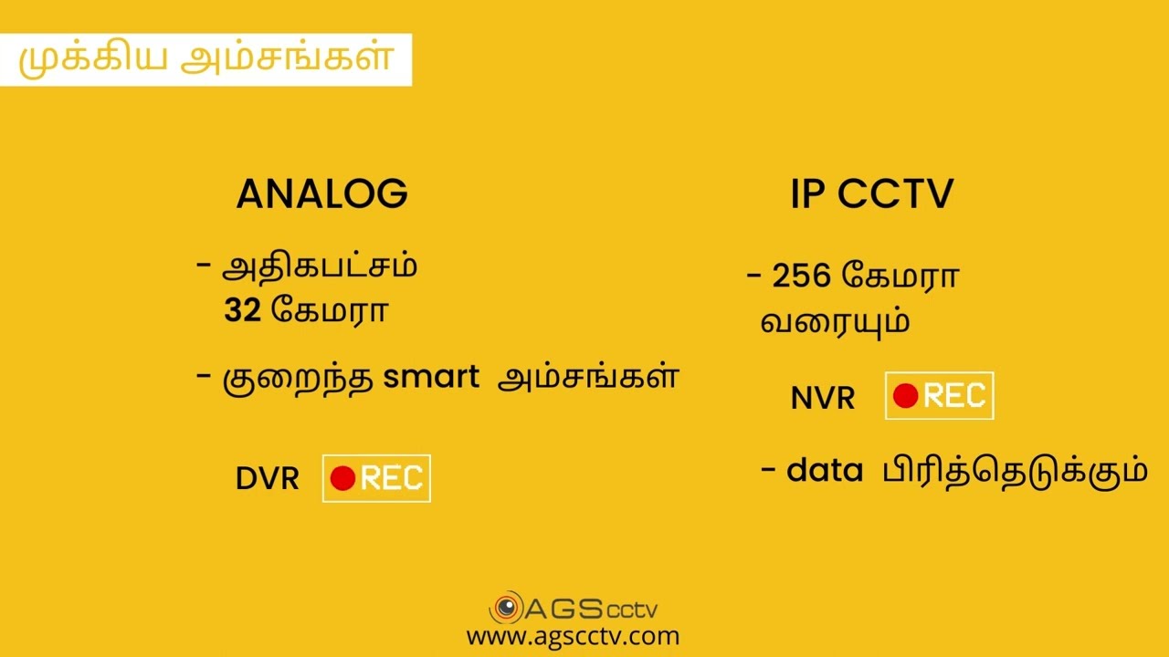 Analog Vs IP CCTV System tamil