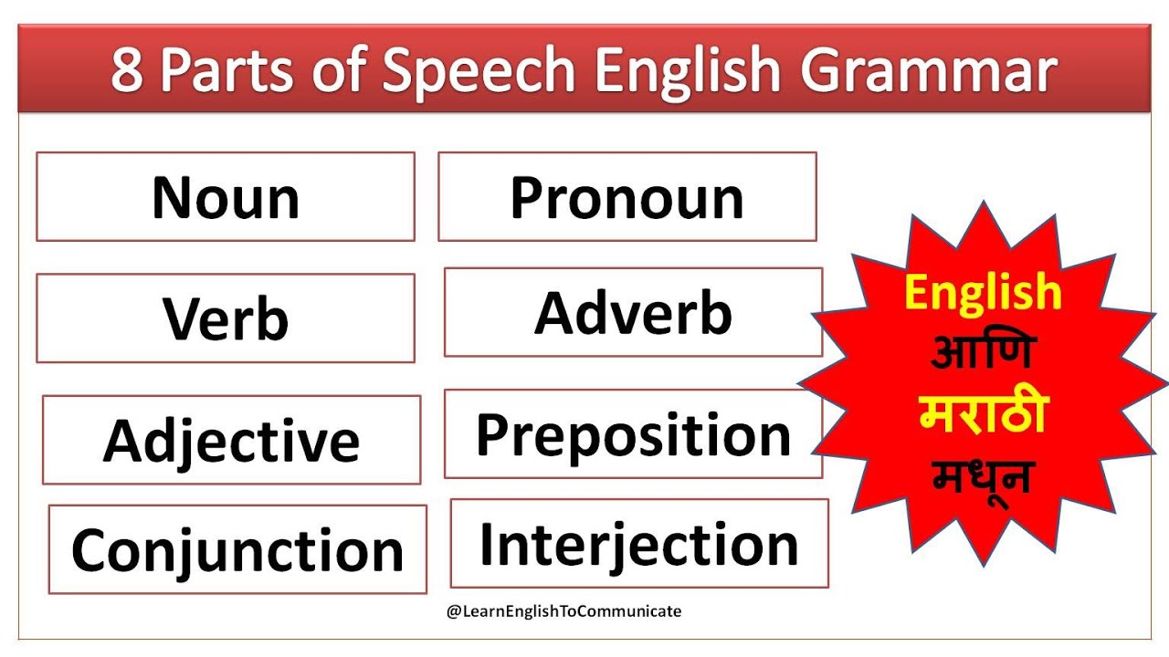 English Grammar| 8 Parts of Speech Explained in Simple English with Marathi | Perfect For Beginners