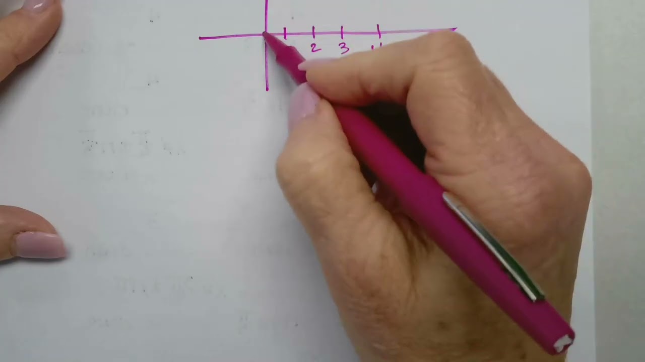 Notes Identify transfomrations from trig equ