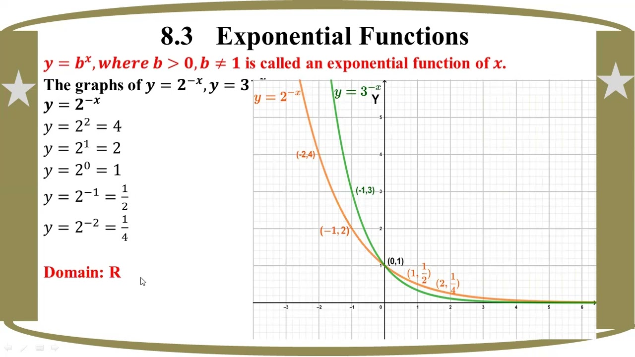 # Grade 12 Math (ch 8) 8.3 Exponential Functions
