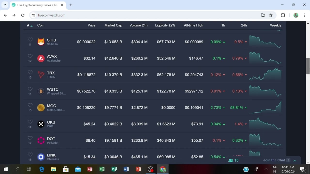 wax kabaro  cryptocurrency