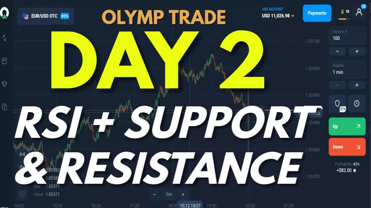 Olymp Trade&mdash;RSI & Support-Resistance ! Learn Market Analysis Step by Step